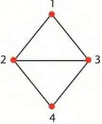 Gambar 2.8 Ilustrasi simpul segitiga 