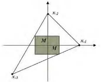 Gambar 2.17 Penentuan segitiga awal Sumber (Sediyono, 2005) 