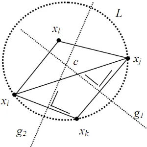 Gambar 2.20 Sal atau ilegal berdasarkan paisi pembentuk segitiga legda kriteria sudut optimal (Teorema Thale) Sumber (Sediyono, 2005) 