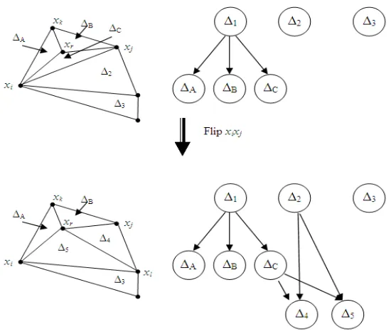 Gambar 2.22 Hasil akhir proses triangulasi DelaunaySumber (Sediyono, 2005) 
