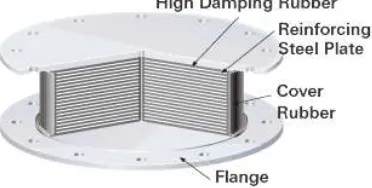 Gambar 2.6 High Damping Rubber Bearing 