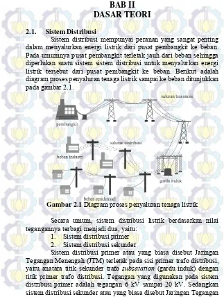 Gambar 2.1  Diagram proses penyaluran tenaga listrik 
