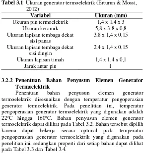 Tabel 3.1  Ukuran generator termoelektrik (Erturun & Mossi,  