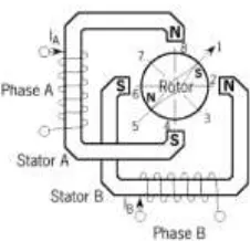 Gambar 2.5 Susunan Koil Motot Stepper Bipolar 