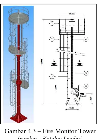 Gambar 4.3 – Fire Monitor Tower 