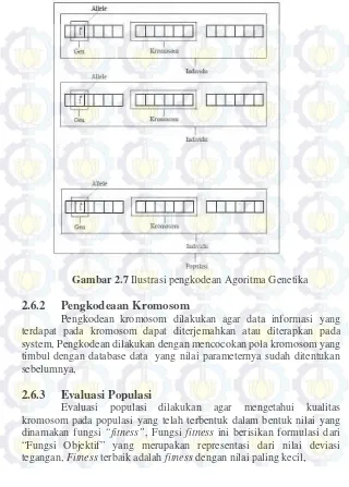 Gambar 2.7 Ilustrasi pengkodean Agoritma Genetika 