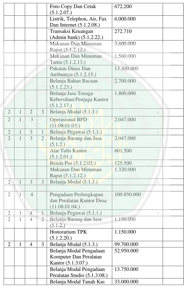 Foto Copy Dan Cetak  (5.1.2.07.) 