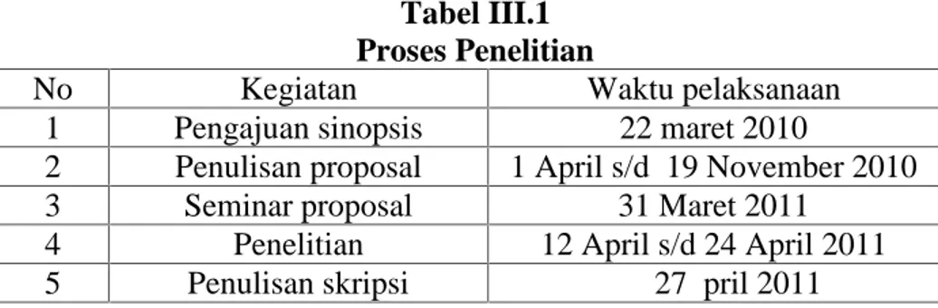 Tabel III.1 Proses Penelitian
