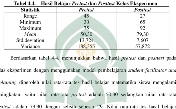 Tabel 4.4.    Hasil Belajar Pretest dan Posttest Kelas Eksperimen 