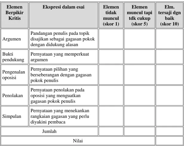Tabel 2. Rubrik penilaian keterampilan berpikir kritis  