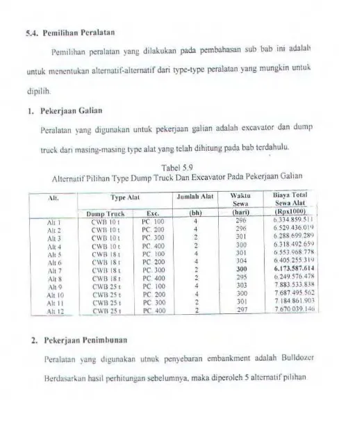 Tabel 5.9 i\ltcrnati fPilihan Type Dump Truck Dan Excavator Pada Pekcrjaan Gahan 