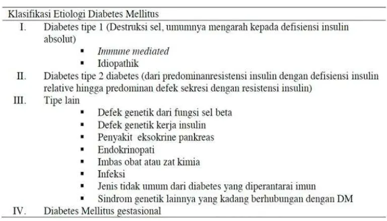 Tabel 2.2: Klasifikasi DM menurut ADA 2010 