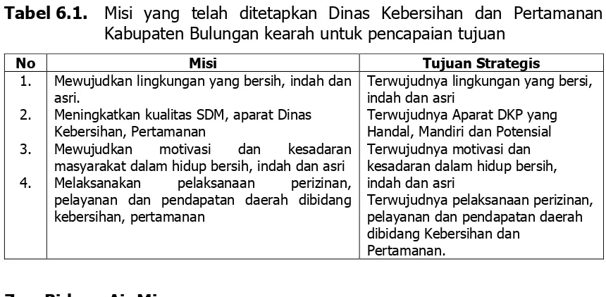 Tabel 6.1. Misi yang telah ditetapkan Dinas Kebersihan dan Pertamanan 