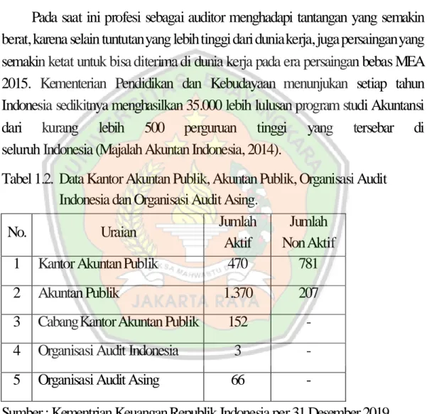 Tabel 1.2.  Data Kantor Akuntan Publik, Akuntan Publik, Organisasi Audit                    Indonesia dan Organisasi Audit Asing