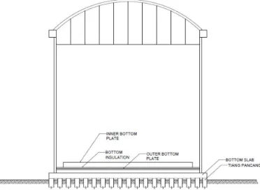 Gambar 2.16 Instalasi Bottom Instalation dan Inner Bottom Plate 