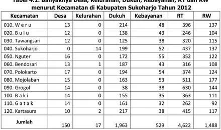 Tabel 4.2. Jumlah Penduduk Menurut Jenis Kelamin Kabupaten Sukoharjo Tahun 2012 