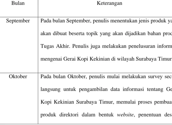Tabel I.1 Jadwal Pembuatan Produk 