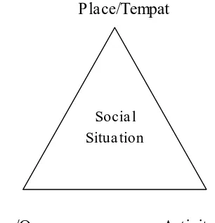 Gambar 3.1  Elemen situasi sosial (Sugyono, 2013, hlm. 215) 