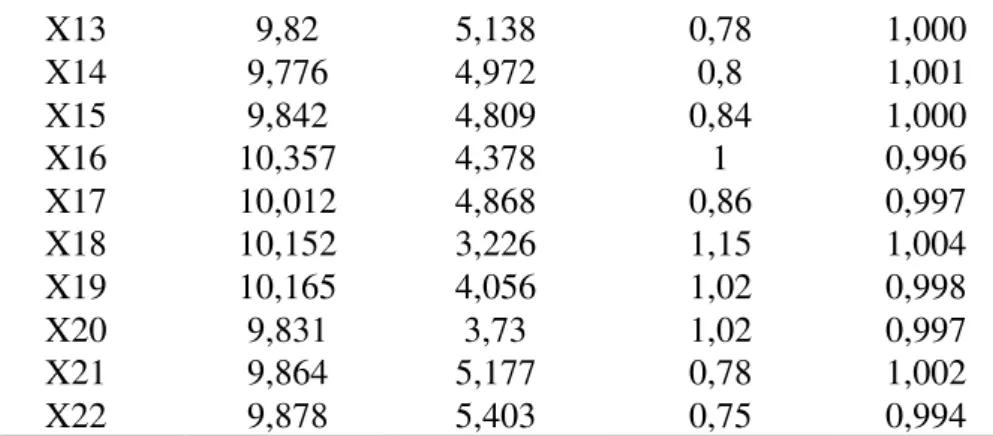 Tabel 4. Hasil Analisis Lean 