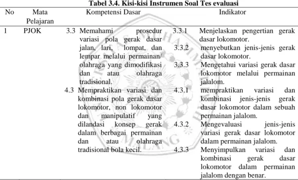 Tabel 3.4. Kisi-kisi Instrumen Soal Tes evaluasi 