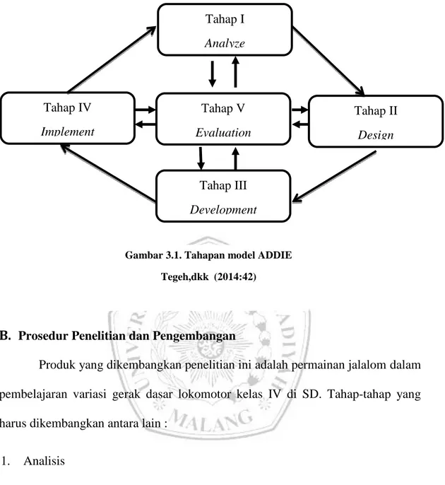 Gambar 3.1. Tahapan model ADDIE  Tegeh,dkk  (2014:42) 