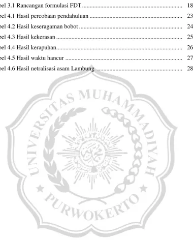 Tabel 3.1 Rancangan formulasi FDT .................................................................
