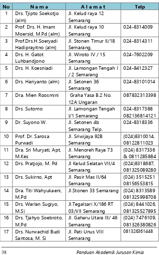 Tabel 3. Daftar Dosen Purna Tugas 