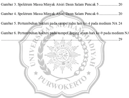 Gambar 3. Spektrum Massa Minyak Atsiri Daun Salam Puncak 5 .................... 20 