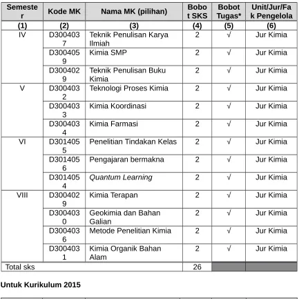Tabel berikut:
