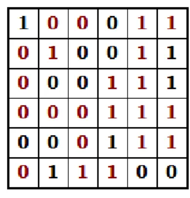 Gambar 2. Penyelesaian awal teka-teki Binary pada  Gambar 1 menggunakan solusi awal 