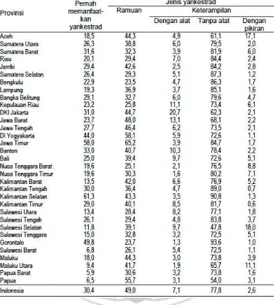 Tabel 2.2 Proporsi rumah tangga berdasarkan alasan utama terbanyak 