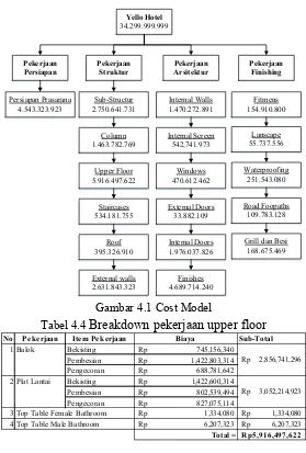 Gambar 4.1 Cost Model 