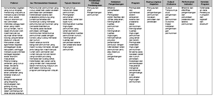 Tabel 8.3Matrik Logical Framework