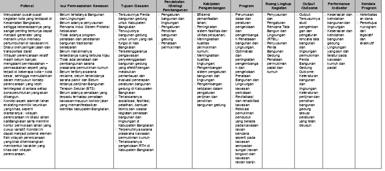 Tabel  4.4Matrik Logical Framework 