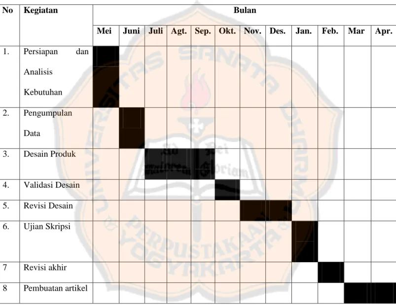 Tabel 4 . Jadwal Kegiatan Penelitian 