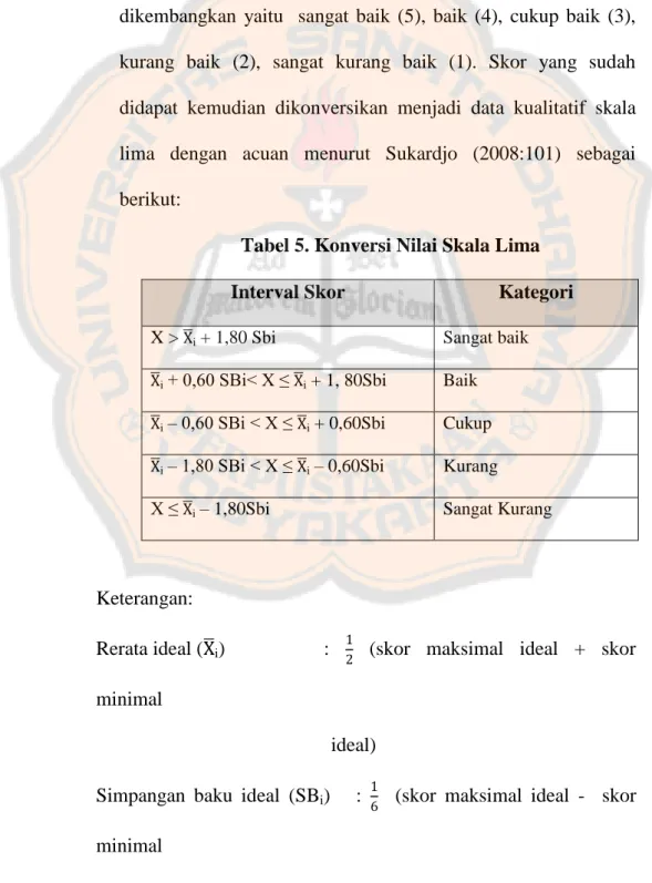 Tabel 5. Konversi Nilai Skala Lima 