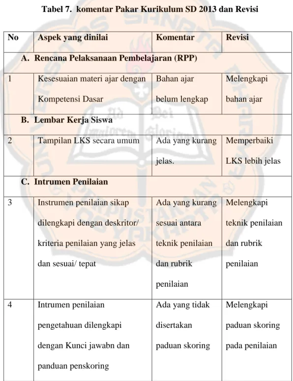 Tabel 7.  komentar Pakar Kurikulum SD 2013 dan Revisi 