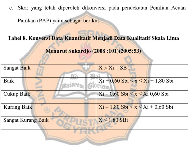 Tabel 8. Konversi Data Kuantitatif Menjadi Data Kualitatif Skala Lima  Menurut Sukardjo (2008 :101)(2005:53) 