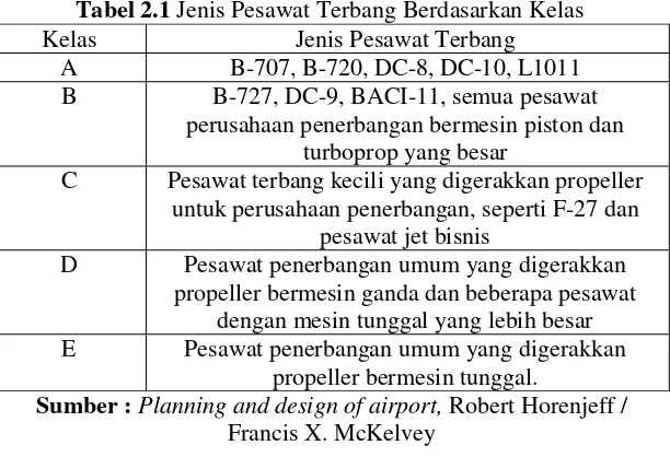 Tabel 2.1 Jenis Pesawat Terbang Berdasarkan Kelas 