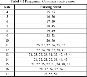 Tabel 4.2 Penggunaan Gate pada parking stand 
