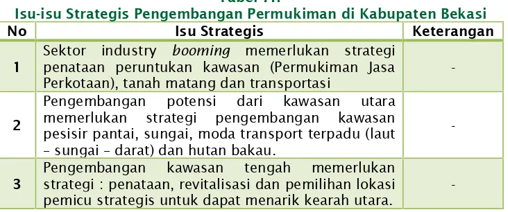 Tabel 7.1Isu-isu Strategis Pengembangan Permukiman di Kabupaten Bekasi