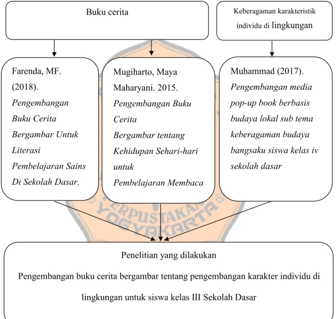 Gambar 2.1 Hasil penelitian yang relevan