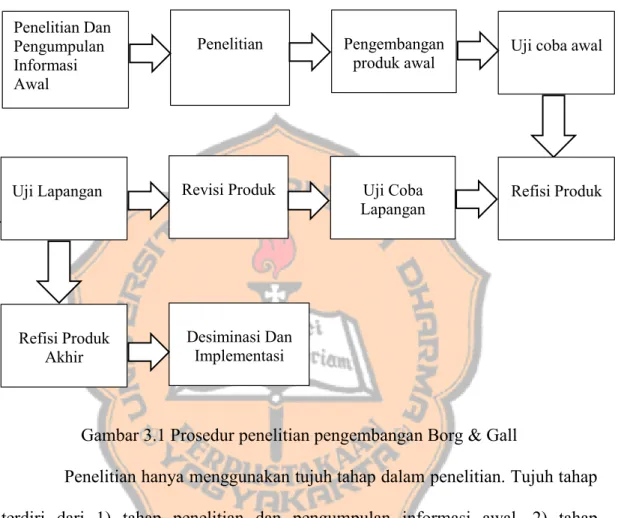 Gambar 3.1 Prosedur penelitian pengembangan Borg &amp; Gall