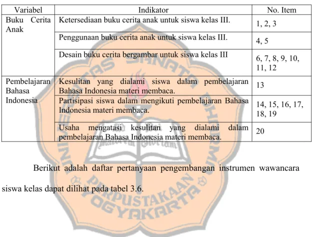 Tabel 3.5 Kisi-Kisi Instrumen Wawancara dengan Siswa