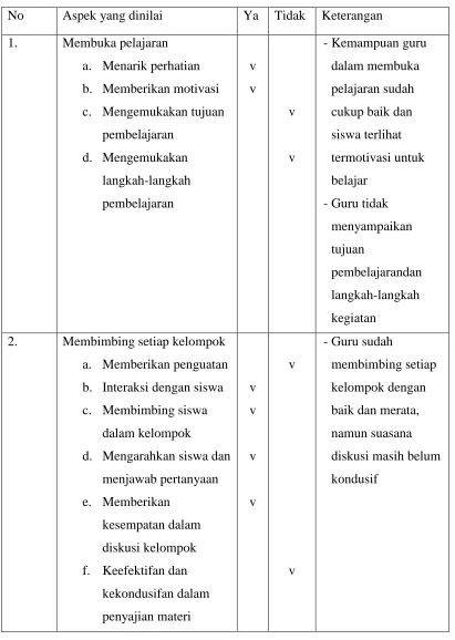 Tabel 4.3 