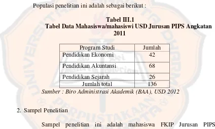 Tabel Data Mahasiswa/mahasiswi USD Jurusan PIPS Angkatan 