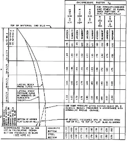Tabel 2.3 Nilai Faktor Cd (Safarian dan Harris, 1970) 