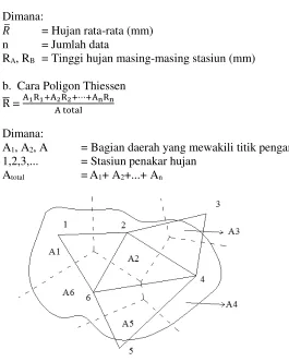 Gambar 2.1 Poligon Thiessen