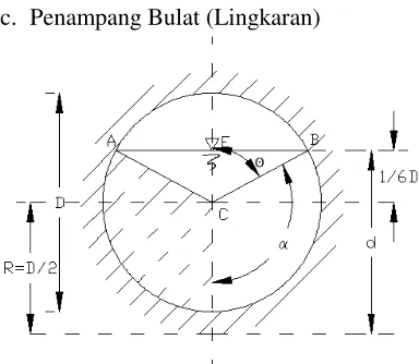 Gambar 2.5 Penampang Bulat (Lingkaran) 