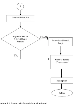 Gambar Teknik 